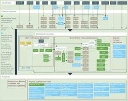 Climate Policy Brief