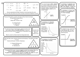 Aqa Gcse Physics Equations Formulae Gcse Physics Physics Paper Gcse Chemistry