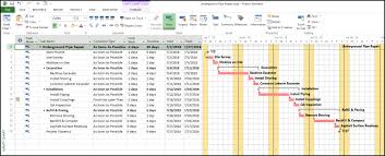 Microsoft Project And Super Critical Activities Bars