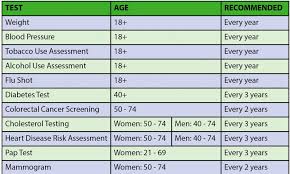 screening for life are you monitoring your health