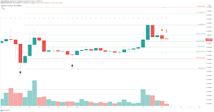 Buy dogecoin on 58 exchanges with 129 markets and $ 903.87m daily trade volume. Dogecoin Price Forecast Doge Is At Risk Of Plummeting According To Technicals