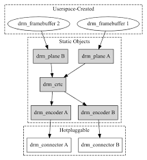 Dylan reference manual (computer programming). Kernel Mode Setting Kms The Linux Kernel Documentation