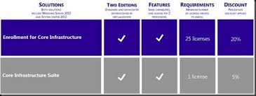 Windows Server 2012 Licensing In Detail Aidan Finn It Pro