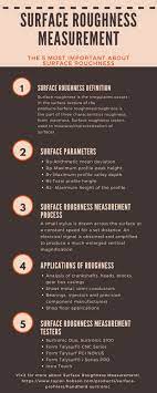 Top 5 Points About Surface Roughness Measurement Infographic Moving Tips Tips