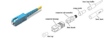 Image result for fiber cable connectors