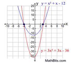 Interactive math video lesson on graphing an equation: Creating Quadratic Equations Given The Graph Mathbitsnotebook A1 Ccss Math