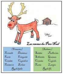En revanche, n'oubliez pas de mentionner clairement le nom, le prénom et l'adresse de sous quelle forme écrire au père noël ? Comite De Jumelage Dolomieu Agordo Les Rennes Du Pere Noel Le Renne Di Babbo Natale
