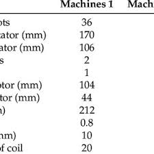 Image result for Englerodendron mengei
