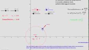 Campo elettrico in un certo punto dello spazio è quindi proporzionale alla carica che lo genera e. Campo Elettrico Generato Da Due Cariche Puntiformi Animazione Con Geogebra Youtube