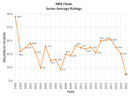 Earlier nba playoff games aired on espn and at&t (nyse: The Athletic Response To Social Injustice Bored Blogs