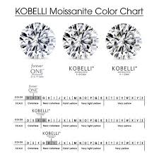 Shop Annello By Kobelli 14k White Gold Orchid 6 5mm Forever
