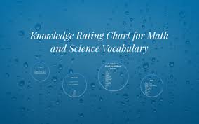 Knowledge Rating Chart For Math And Science Vocabulary By