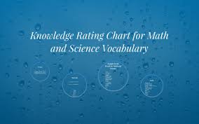 knowledge rating chart for math and science vocabulary by