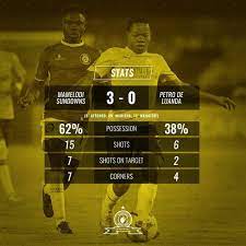 Nigeria's representative in the 2018/19 caf champions league, lobi stars kicked off their campaign in group a of the competition with a win defeating south african side. Caf Results Caf Champions League Preliminary Round First Leg Vanguard News The Most Common Result Caf Champions League Final Stage