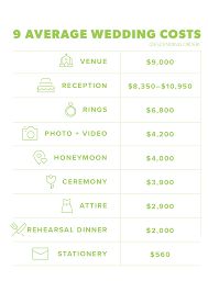 May 16, 2021 · consider location, guest count, how much time you can invest (without a planner estimates are 200+ hours over 12 months), and how much money is available for the wedding and associated costs. Parity Typical Wedding Planner Cost Up To 70 Off