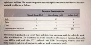 The Hickory Cabinet And Furniture Company Produces Chegg Com