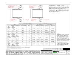 68 Factual Concrete Pipe Od Chart