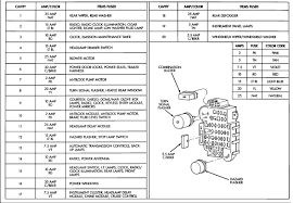 A different detail to add on the verify listing may be the standard alternative from the air con. 1991 Jeep Cherokee Fuse Diagram Wiring Diagram B83 Mayor