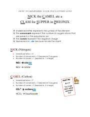 Transcribed image text from this question. Polyatomic Ions Nick The Camel Study Guide How To Remember Your Polyatomic Ions Nick The Camel Ate A Clam For Supper In Pheonix Underlined Letter Course Hero