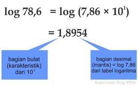 Mempelajari matematika tidak akan bisa terlepas dari logaritma. Cara Menentukan Nilai Logaritma Bilangan Lebih Dari 10 Dan Kurang Dari 1 Blog Matematika