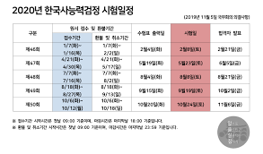 부분 시기별로 정리가 되어 있지만, 방대한 분량의 한국사. í•œëŠ¥ê²€ 2020 í•œêµ­ì‚¬ëŠ¥ë ¥ê²€ì •ì‹œí—˜ ì¼ì • 5íšŒ ì‹¤ì‹œí™•ì •