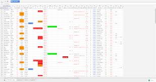 See actions taken by the people who manage and post content. Fatafat Stock Screener Btst Stock Screening
