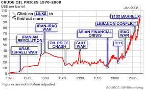 Crude Price Oil Crude Price History