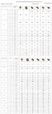 Cable Gland Size Chart & Double Compression Cable Gland Chart