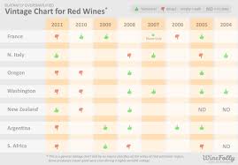 Why Vintage Variation Matters Wine Folly