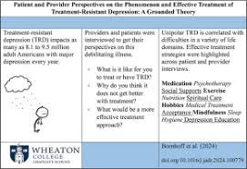 Image result for Refractory Depression Management