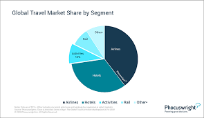 Pin On Travel And Ecommerce
