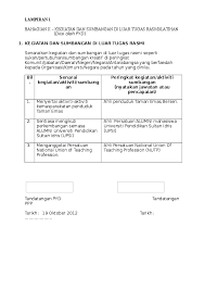 A) memberi pengiktirafan kepada kecemerlangan luar biasa dalam aktiviti tugas rasmi dan di luar tugas rasmi a) setiap pegawai perkhidmatan awam perlu melengkapkan maklumat kegiatan dan sumbangan di luar tugas rasmi menerusi modul dalam aplikasi hrmis yang diwujudkan bagi. Doc Contoh Sasaran Kerja Tahunan Welly Tuah Academia Edu