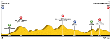 Transmisión de vídeo online gratis del partido tour de la provence. Ciclismo Tour De La Provence 2020 Resultados Detallados