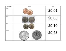 money values chart worksheets teaching resources tpt