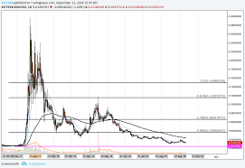 Xvg Usd Long Term Daily Chart Invest In Blockchain