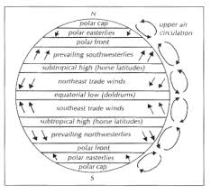 2 World Pressure Belts Sa Geography