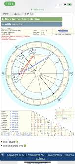 What Does My Birth Chart Tell You Astrology Birth