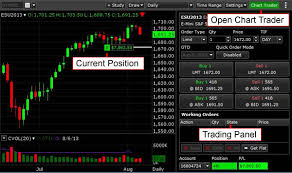 Barchart Trader Chart Trader