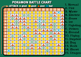 Pokemon Battle Card Layout Related Keywords Suggestions