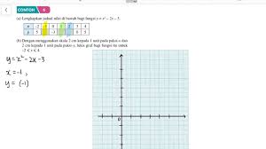 Graf fungsi tingkatan 3 objektif pembelajaran cadangan aktiviti p&p hasil pembelajaran catatan murid akan diajar untuk: Matematik Tingkatan 2 Bab 8 Fungsi 8 2 1 Lukis Graf Part 1 Penjelasan Mandarin åŽè¯­è®²è§£ Youtube