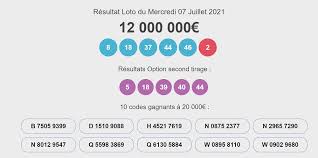 Découvrez les 5 numéros gagnants . Loto Fdj Gagnant Dans La Sarthe Pour 12 Millions D Euros
