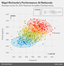 our 33 weirdest charts from 2014 fivethirtyeight