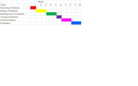 Spa Gantt Chart