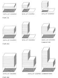 Figure 1 Illustrations Of Floor Area Ratios Floor Area Ratio Flooring Areas