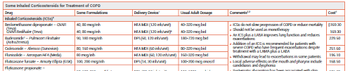 comparison table some inhaled corticosteroids for copd