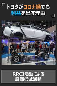 トヨタがコロナ禍でも利益を出せる理由はｒｒｃｉ活動にあり トヨタ ハッチバック プリウス