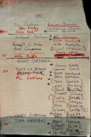 The film follows the members of the corleone family as a mafia war breaks out between corleones and rival crime families. See Francis Ford Coppola S Potential Cast List For The Godfather Cinemablend
