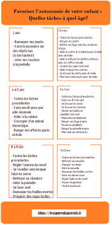 We did not find results for: Favoriser L Autonomie De Votre Enfant Quelles Taches A Quel Age Lesapprentisparents