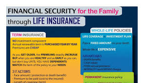 The face amount of the policy is always the amount of the principal. Variable Universal Life Insurance Pros And Cons Hrf