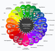 Resultado de imagen de que es la web 2.0
